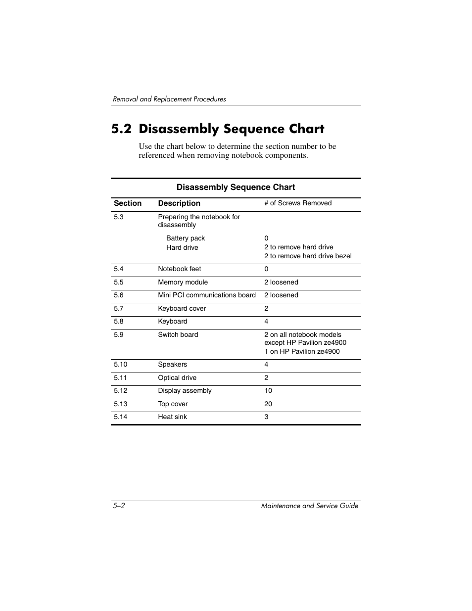 2 disassembly sequence chart, 2 disassembly sequence chart –2 | HP ZE4900 User Manual | Page 85 / 182