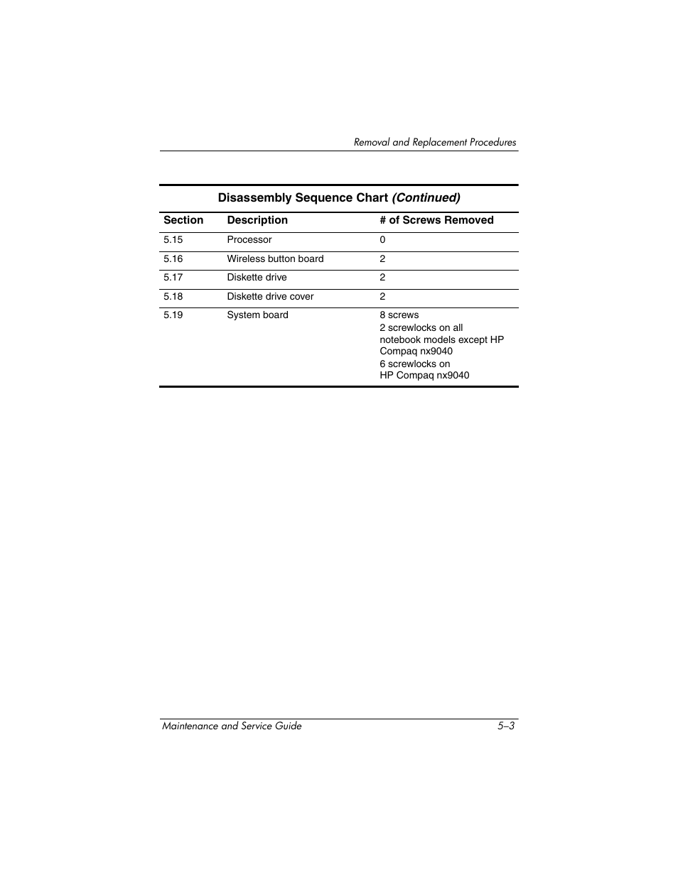 HP ZE4900 User Manual | Page 86 / 182