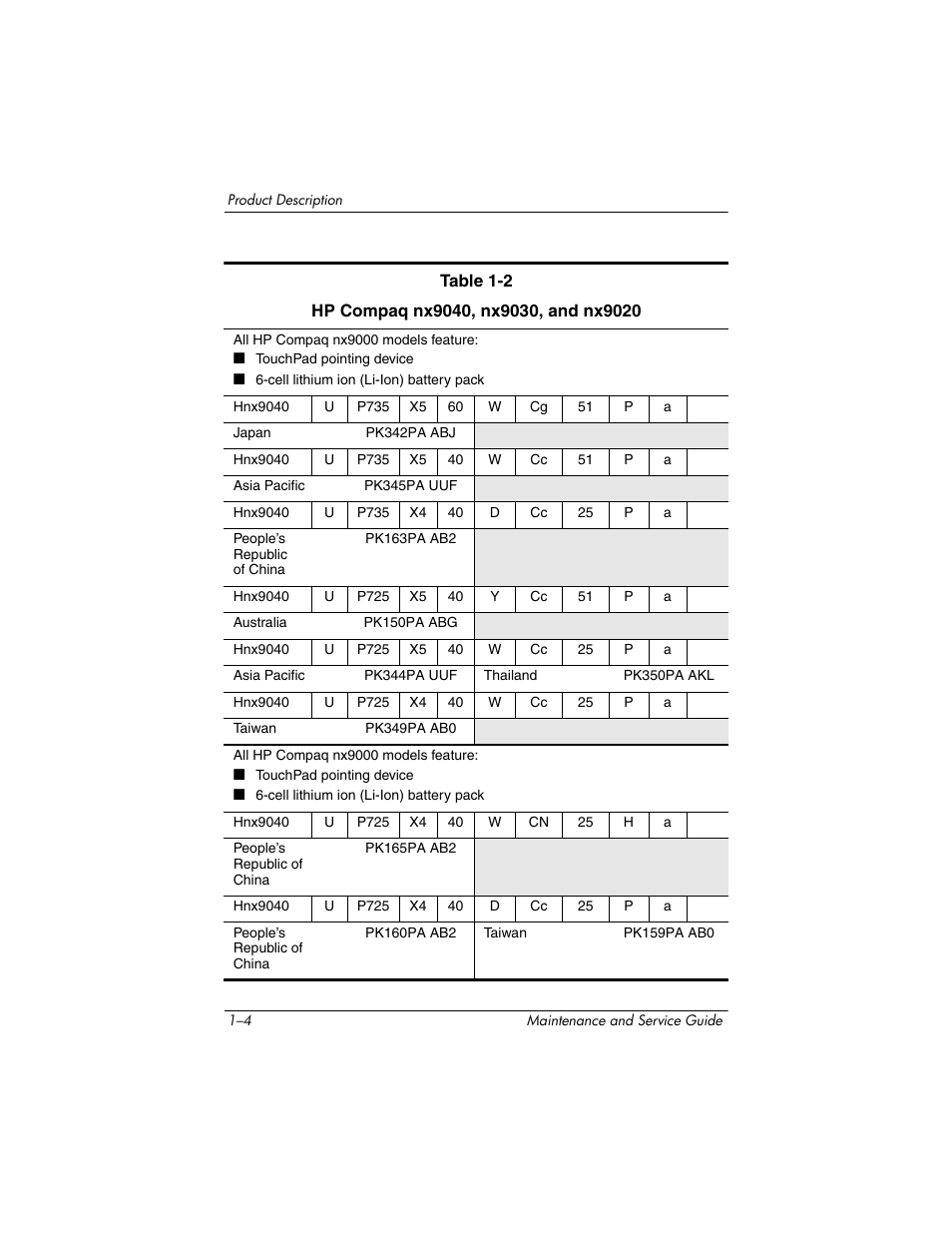HP ZE4900 User Manual | Page 9 / 182