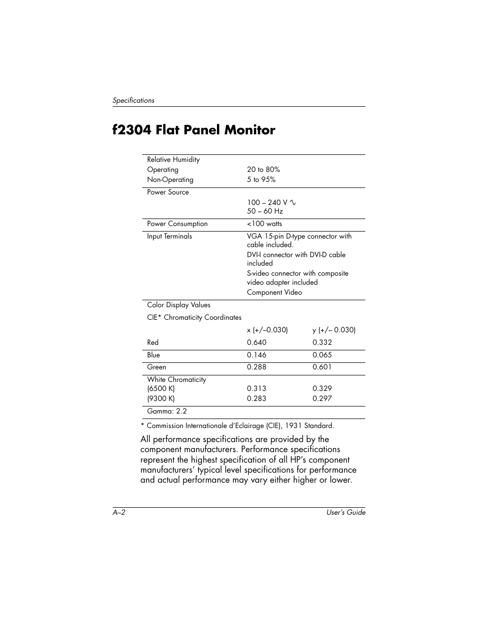 F2304 flat panel monitor | HP f2304 User Manual | Page 40 / 56
