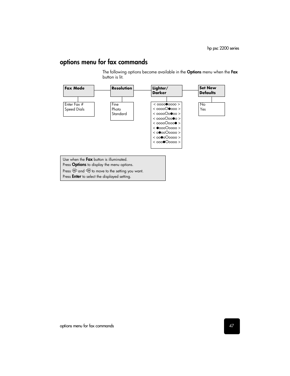 Options menu for fax commands | HP 2200 User Manual | Page 53 / 94
