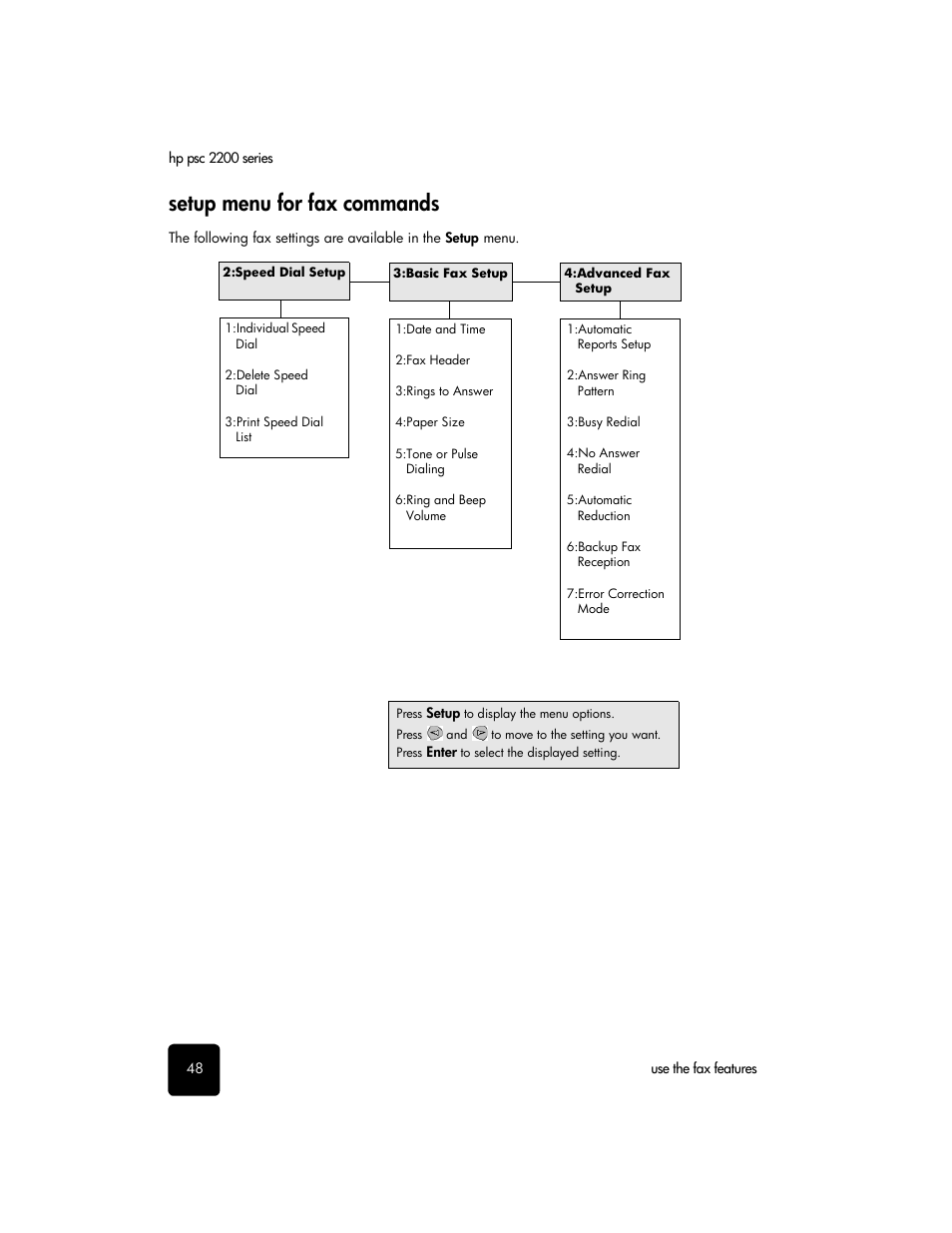 Setup menu for fax commands | HP 2200 User Manual | Page 54 / 94