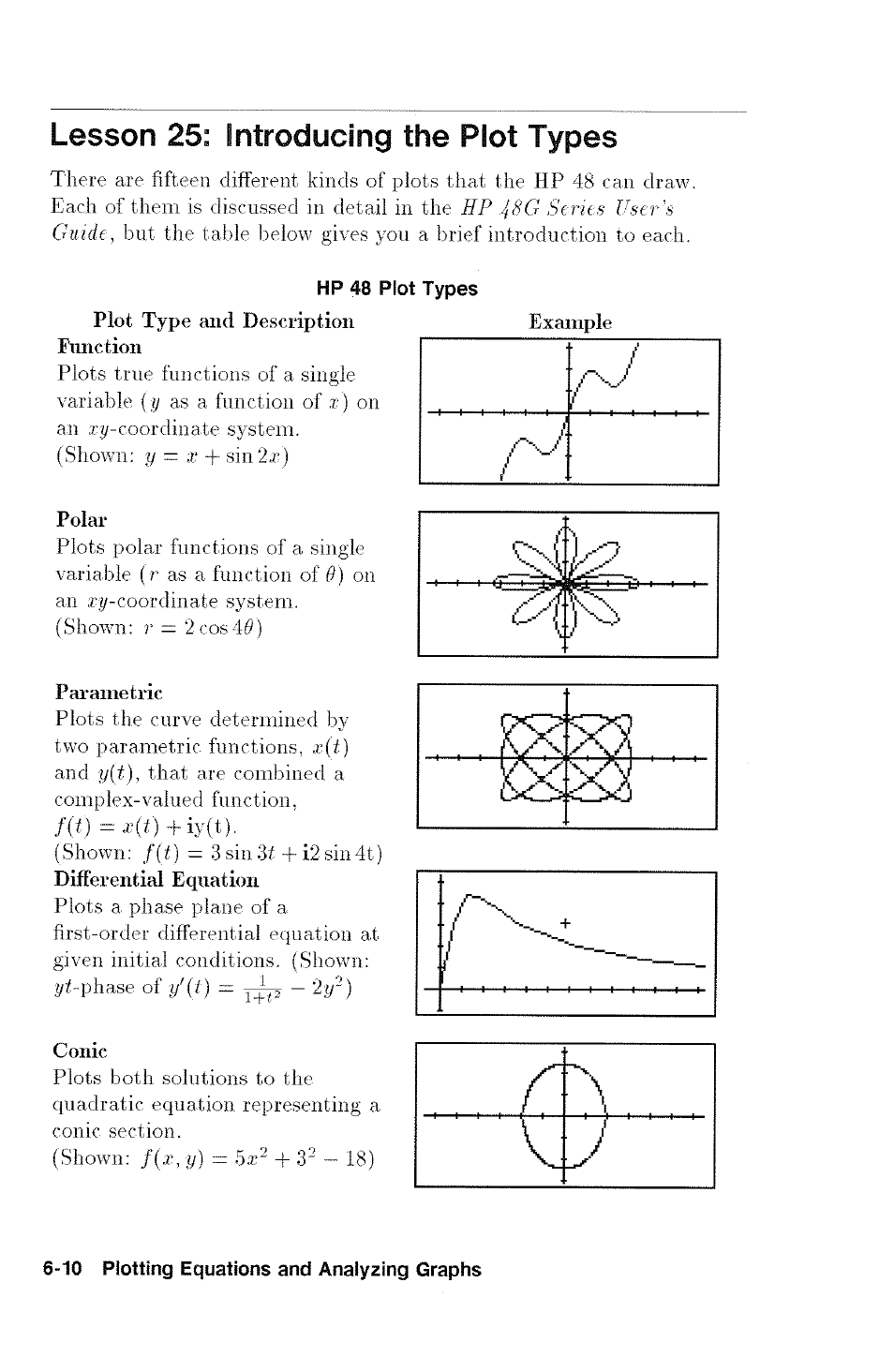 Lesson 25: introducing the plot types | HP 48G User Manual | Page 76 / 116