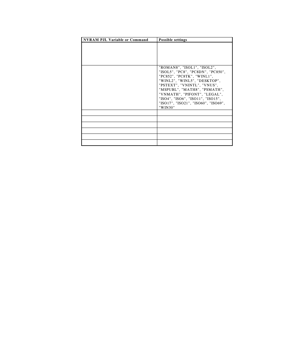 HP 1100AHP User Manual | Page 152 / 202
