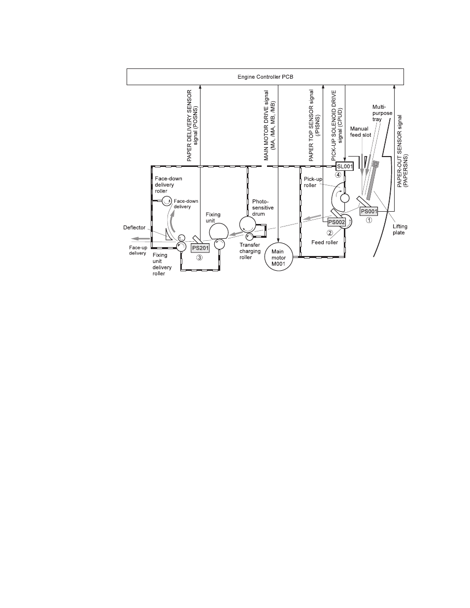 Troubleshooting tools, Printer paper path | HP 1100AHP User Manual | Page 154 / 202