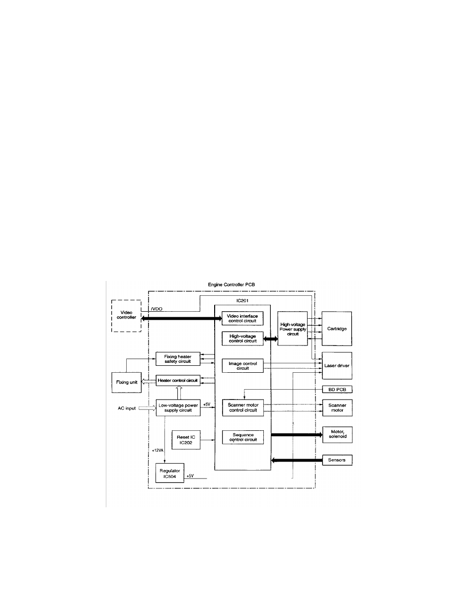 Engine control unit (ecu)/power system | HP 1100AHP User Manual | Page 46 / 202