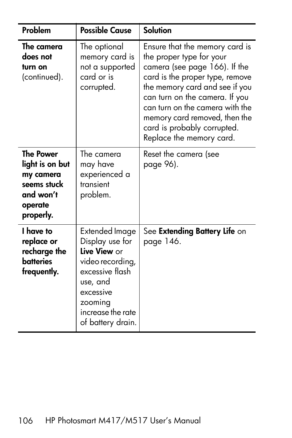 HP M417/M517 User Manual | Page 106 / 177