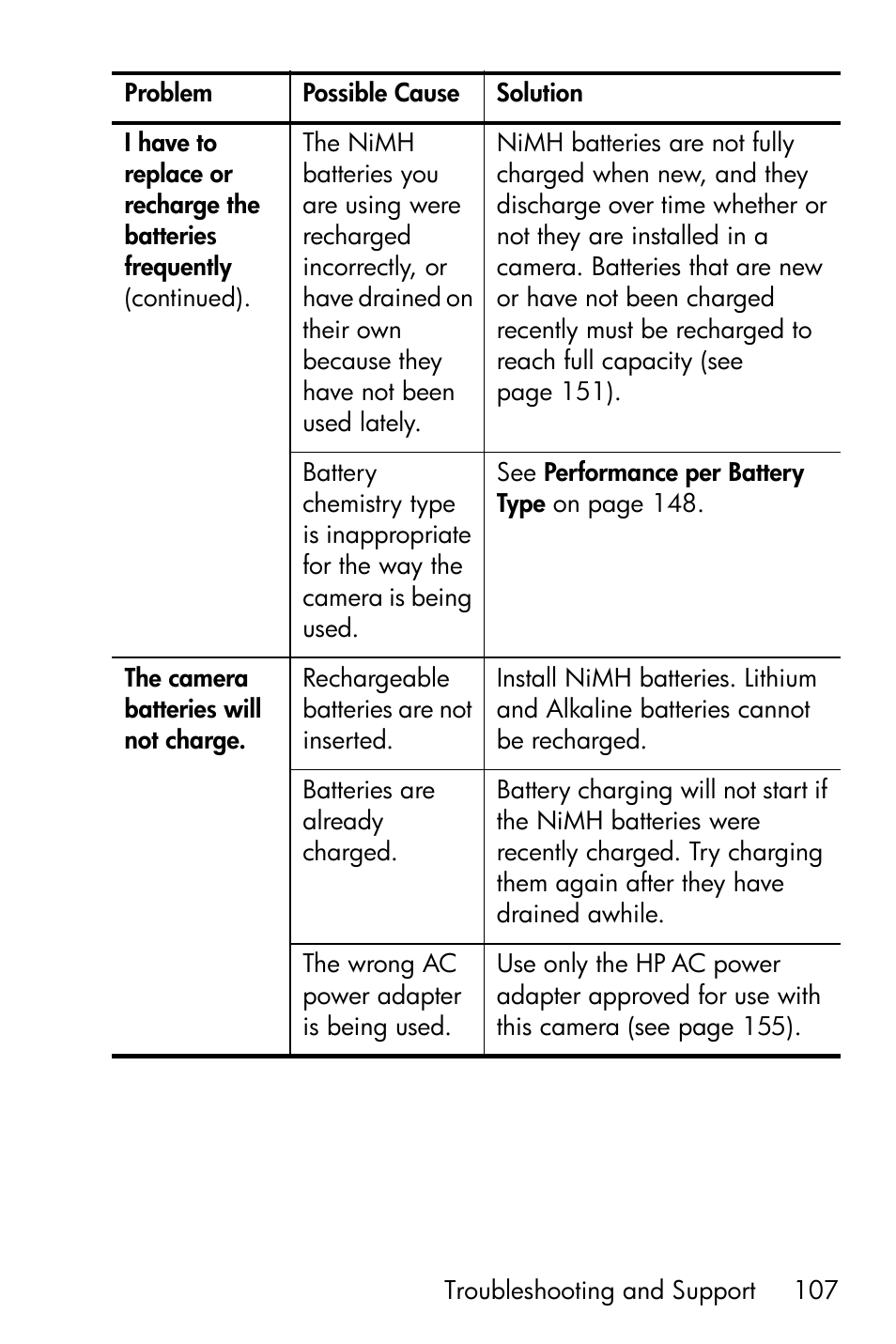 HP M417/M517 User Manual | Page 107 / 177