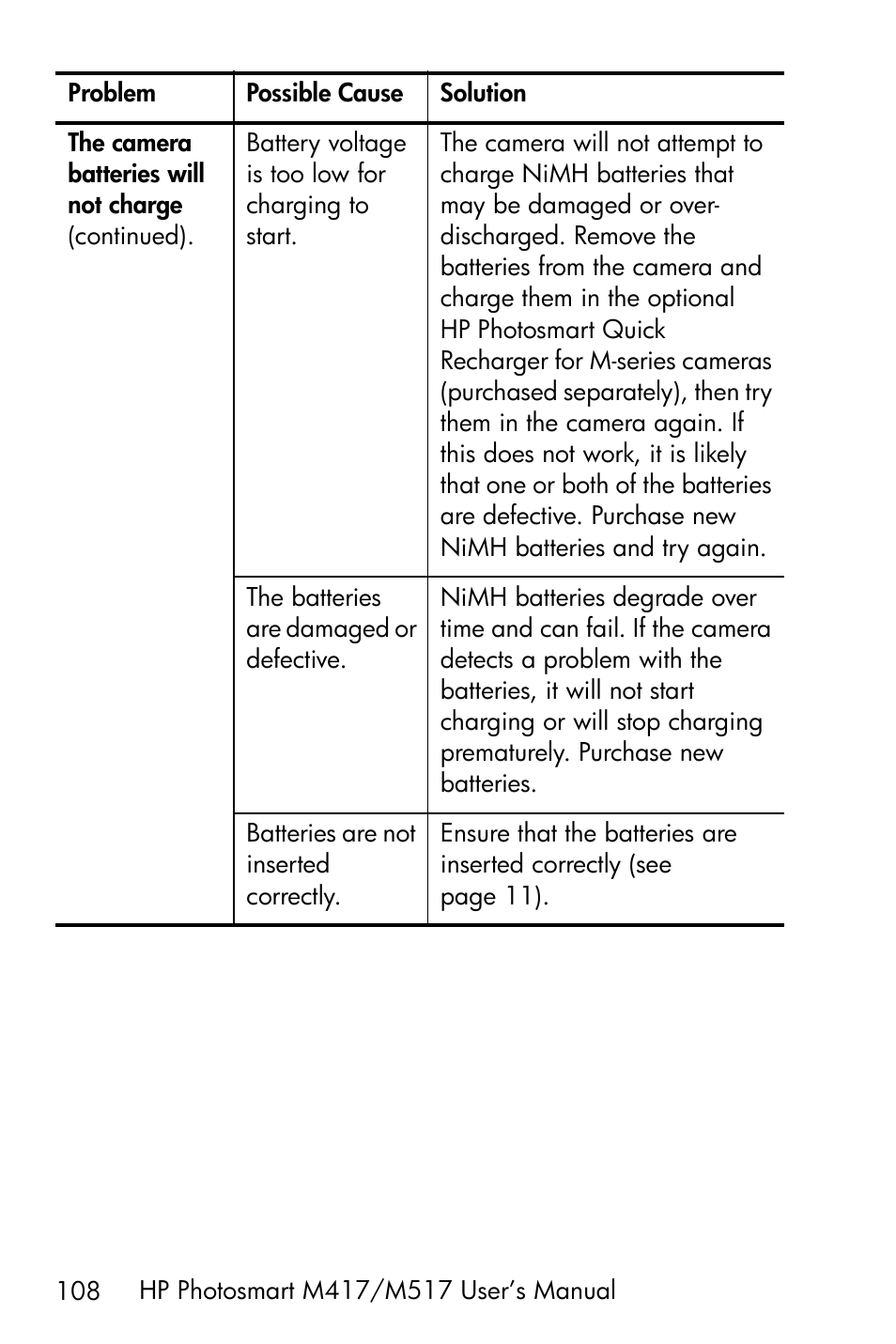 HP M417/M517 User Manual | Page 108 / 177
