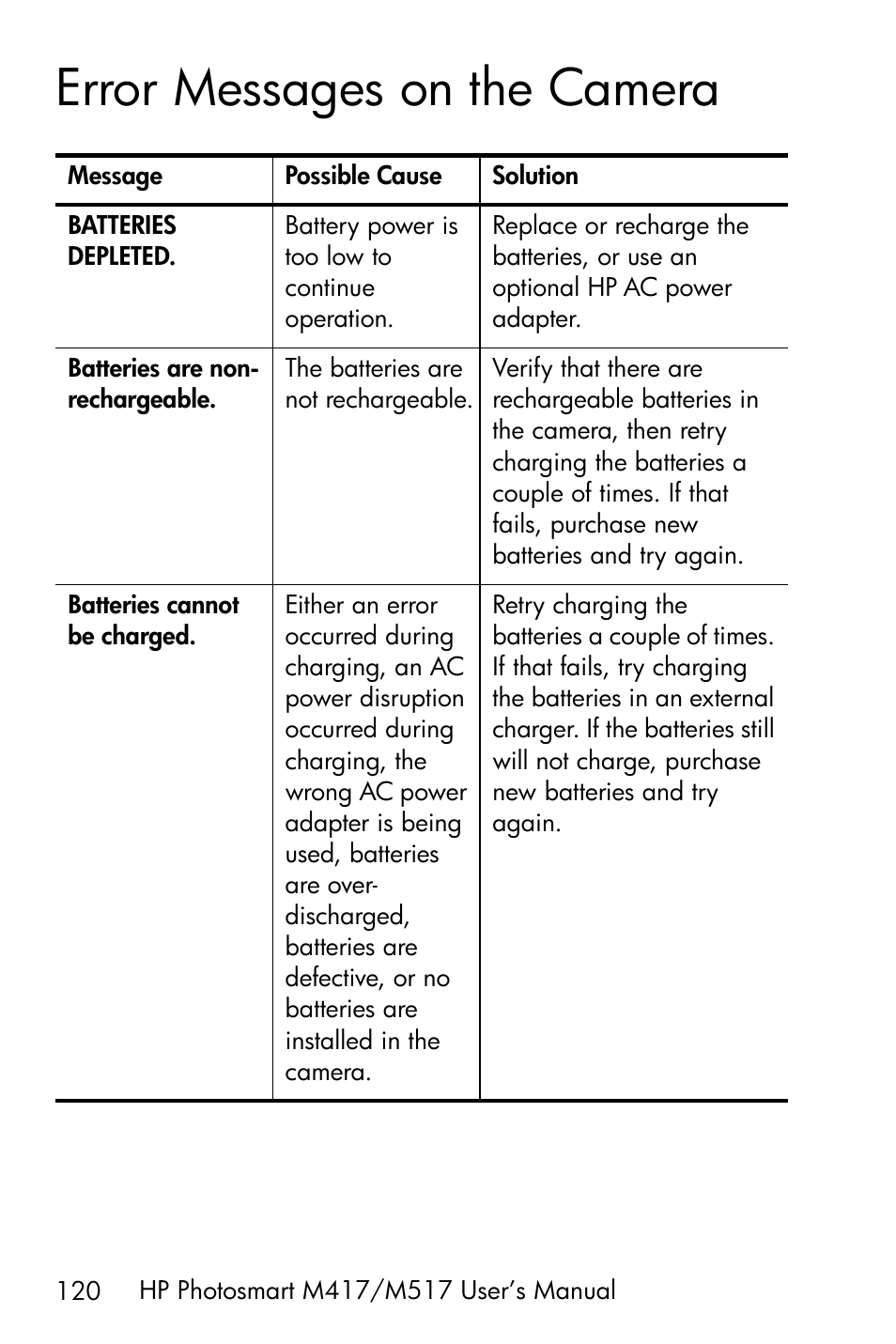 Error messages on the camera | HP M417/M517 User Manual | Page 120 / 177