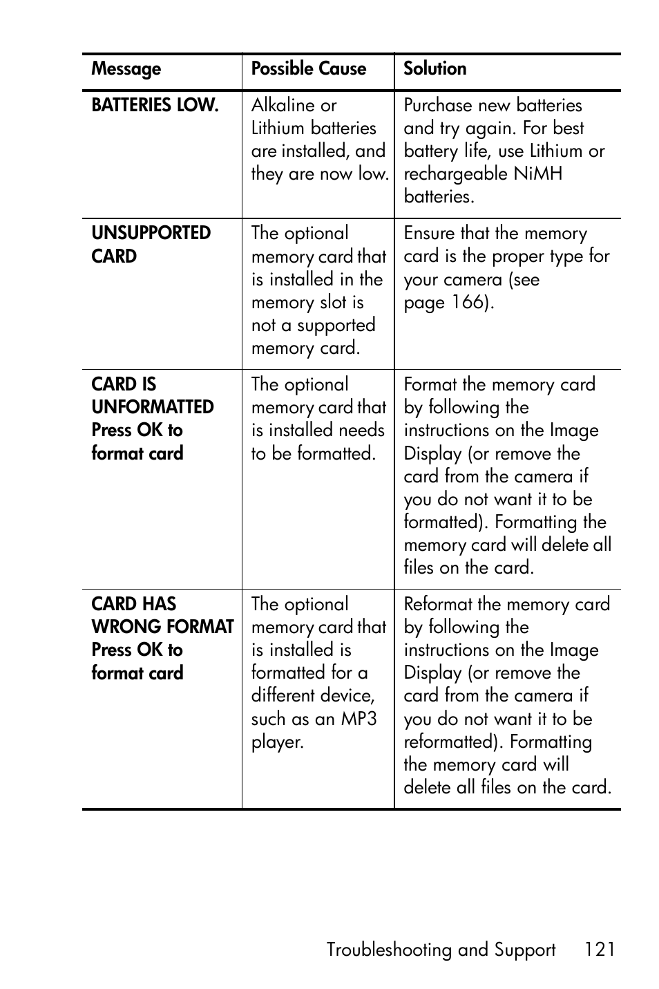 HP M417/M517 User Manual | Page 121 / 177