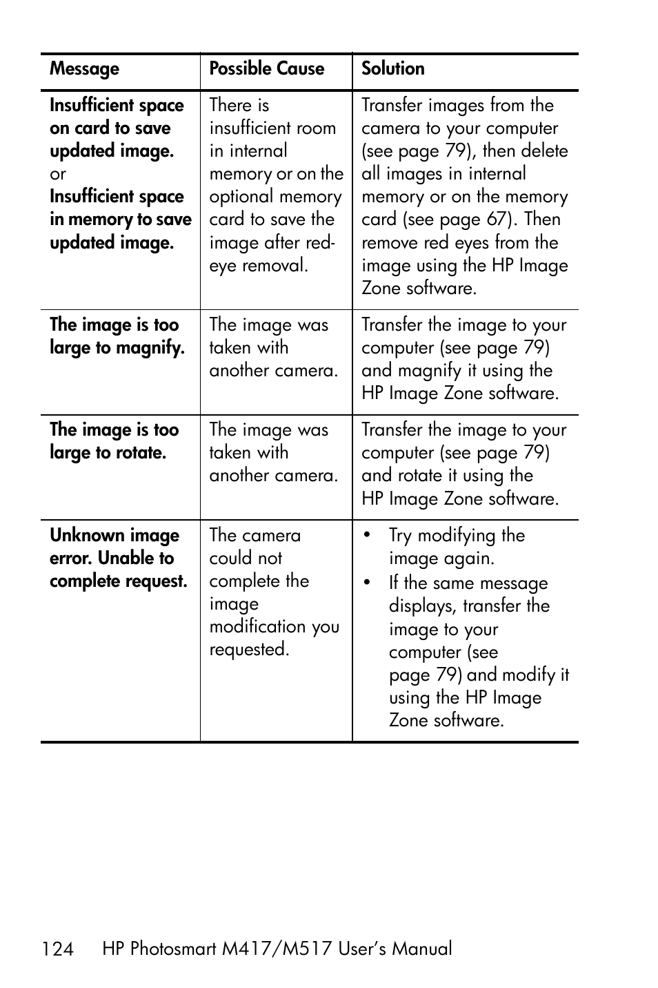 HP M417/M517 User Manual | Page 124 / 177