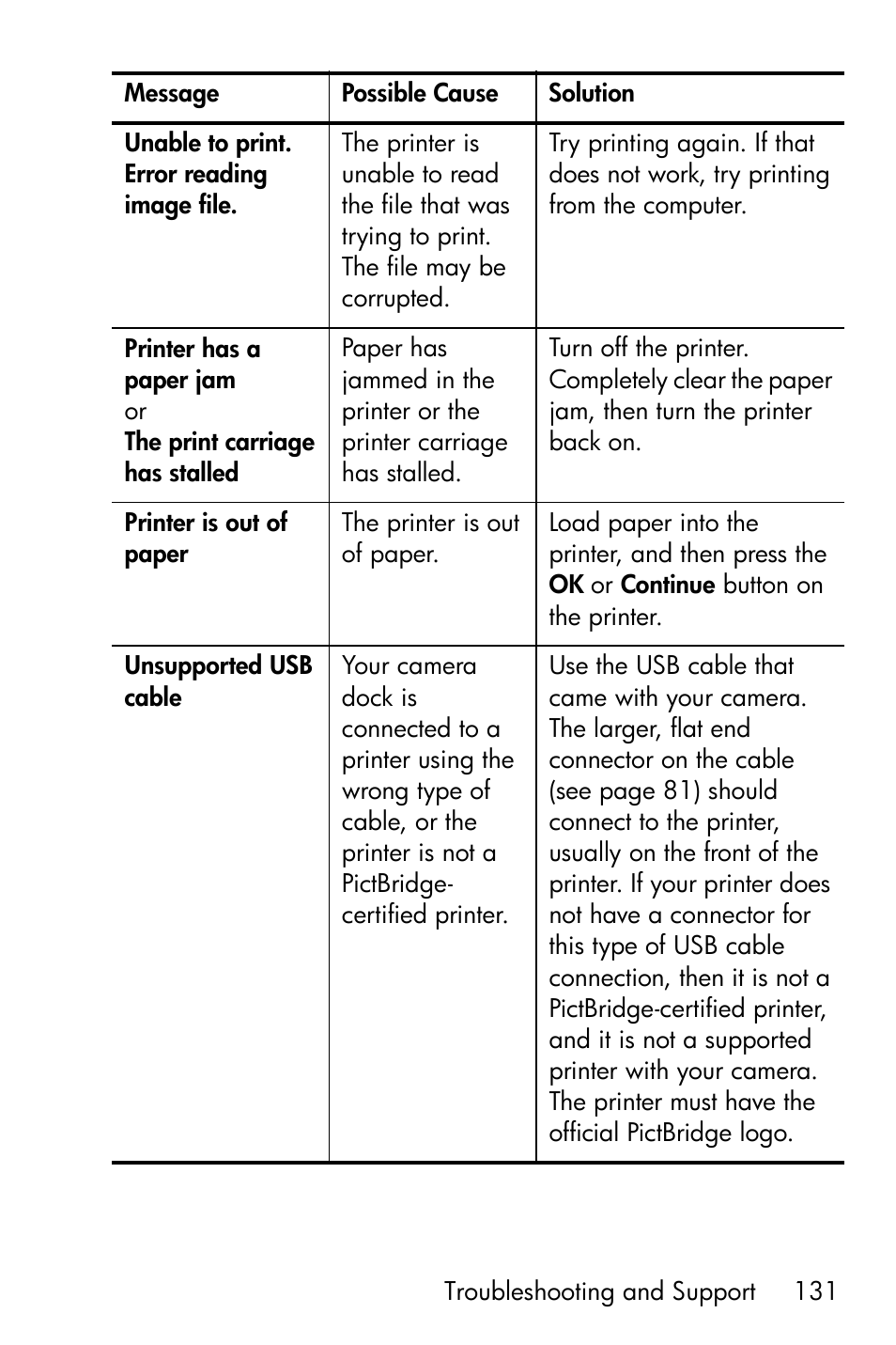 HP M417/M517 User Manual | Page 131 / 177