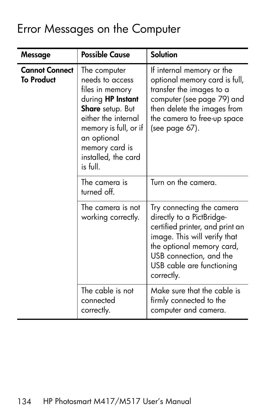Error messages on the computer | HP M417/M517 User Manual | Page 134 / 177