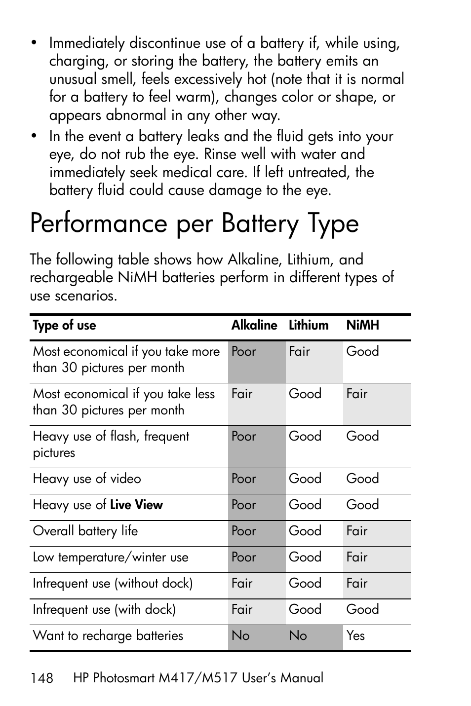 Performance per battery type, Ee performance per battery type on, Performance per battery | HP M417/M517 User Manual | Page 148 / 177