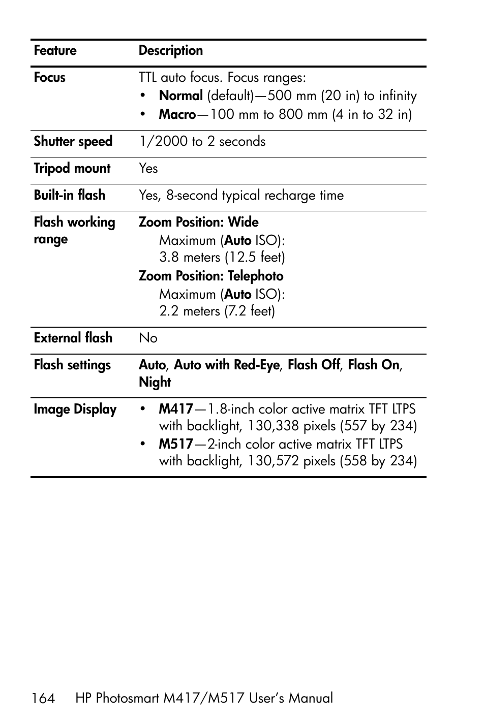 HP M417/M517 User Manual | Page 164 / 177
