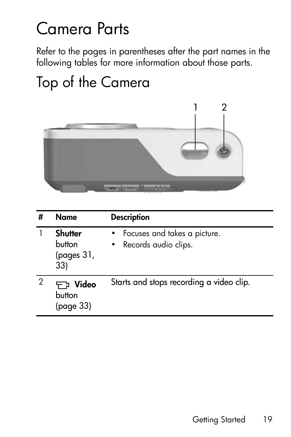 Camera parts, Top of the camera | HP M417/M517 User Manual | Page 19 / 177