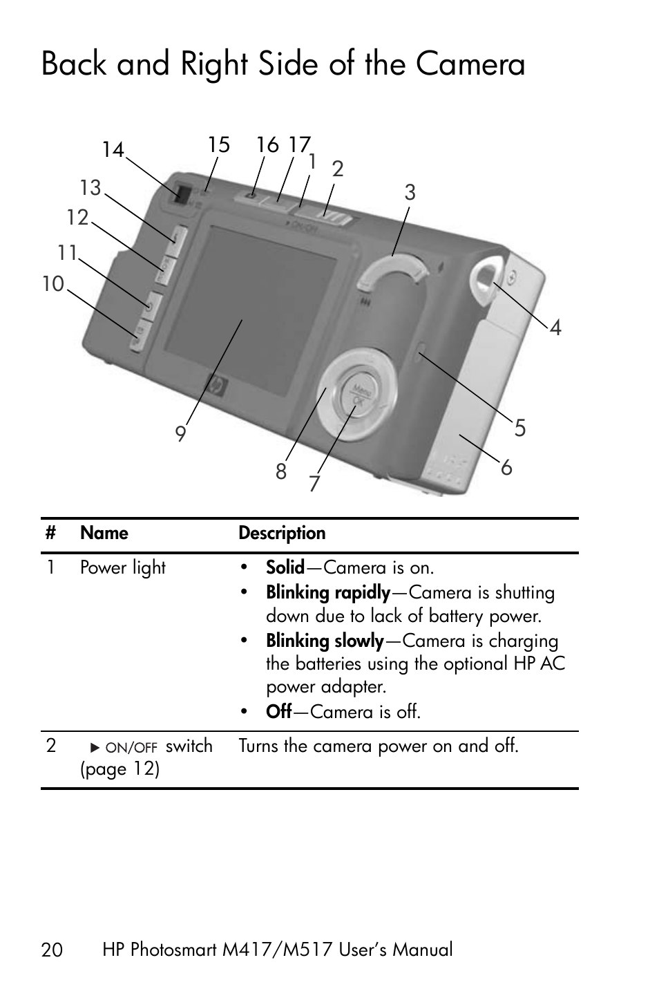 Back and right side of the camera | HP M417/M517 User Manual | Page 20 / 177