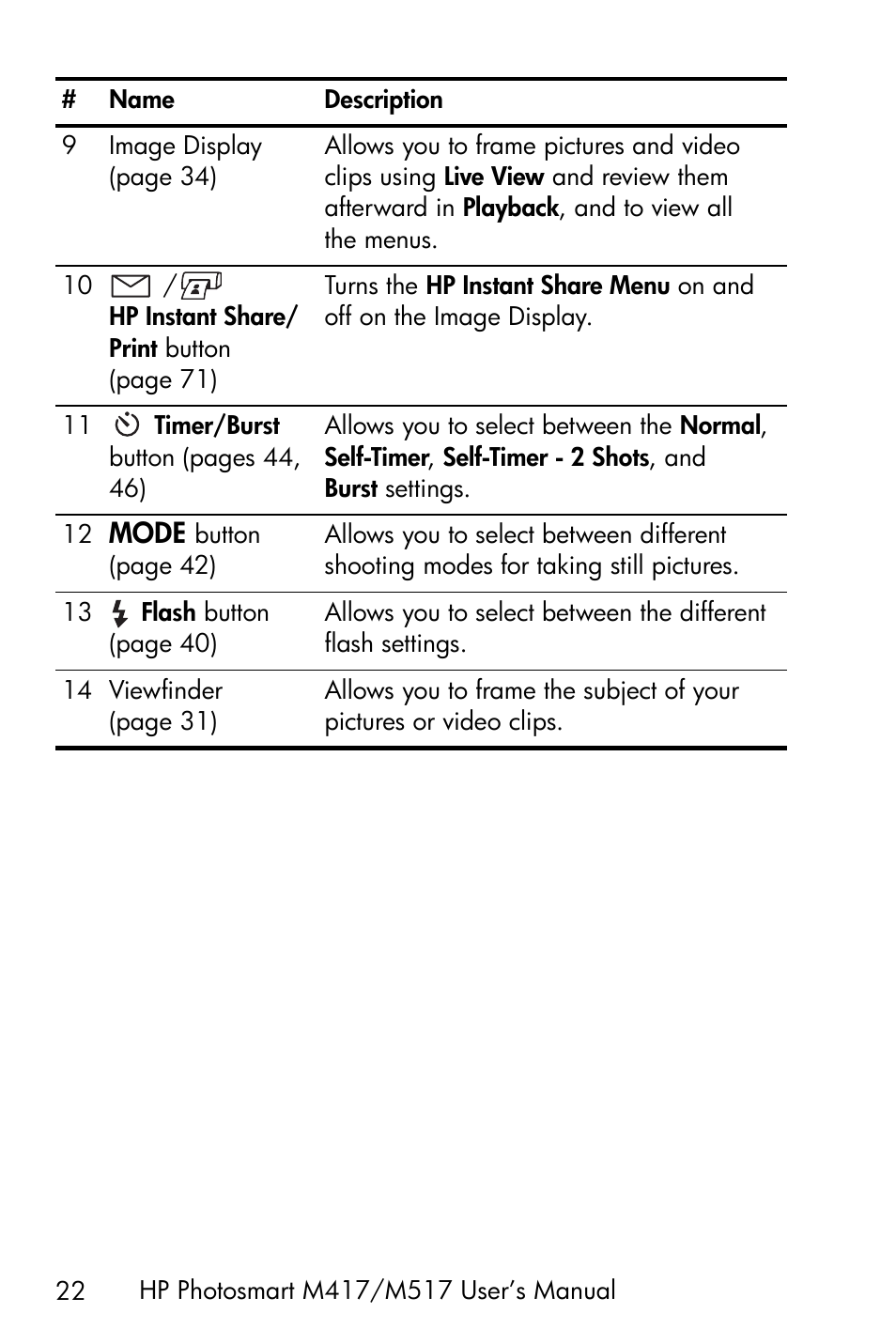 Mode | HP M417/M517 User Manual | Page 22 / 177