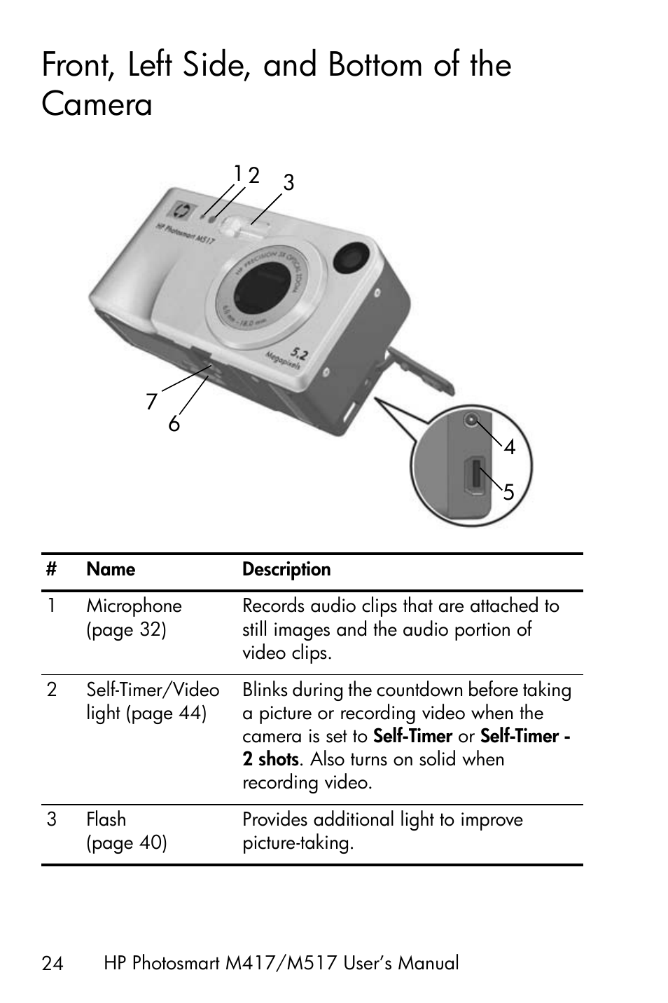 Front, left side, and bottom of the camera | HP M417/M517 User Manual | Page 24 / 177