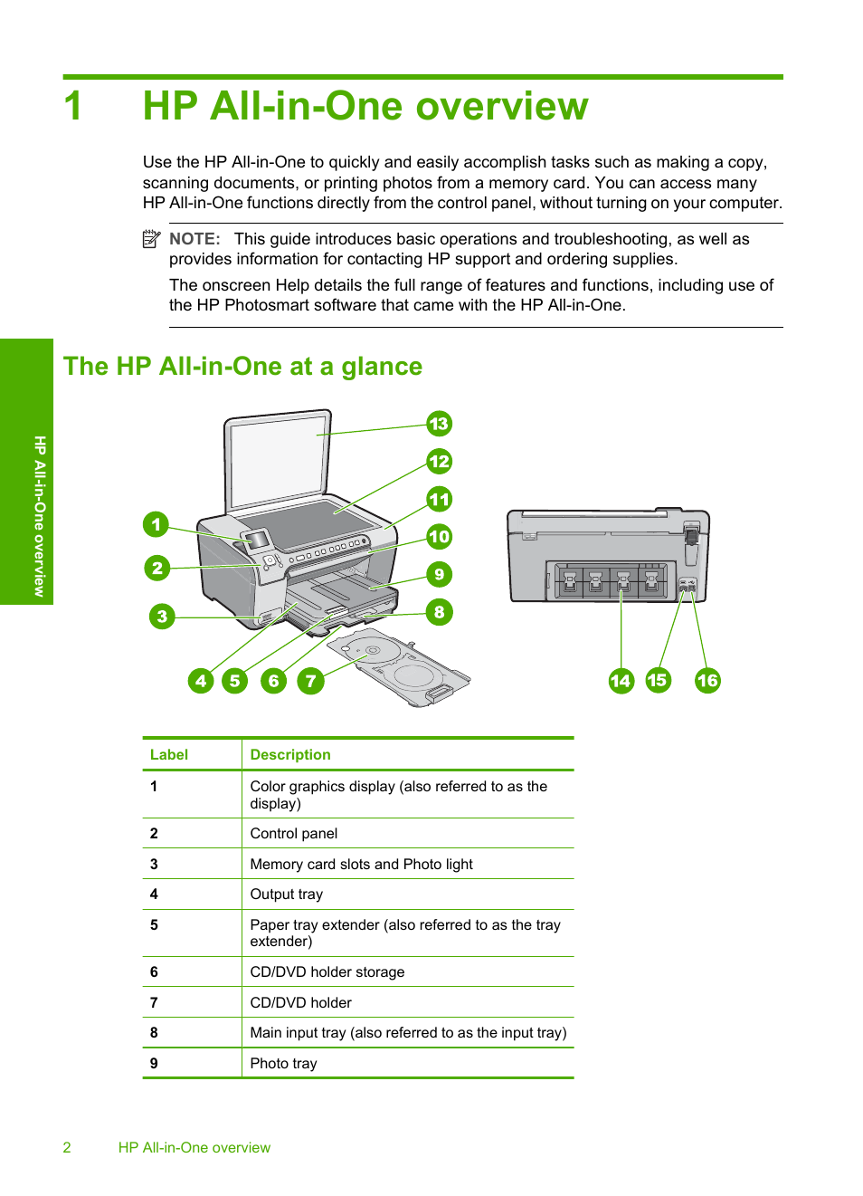Hp all-in-one overview, The hp all-in-one at a glance, 1 hp all-in-one overview | 1hp all-in-one overview | HP C5200 User Manual | Page 4 / 31