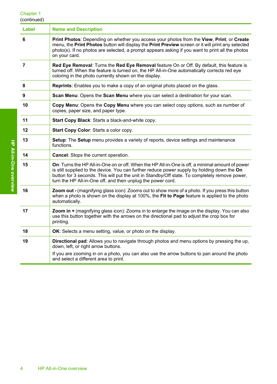 HP C5200 User Manual | Page 6 / 31