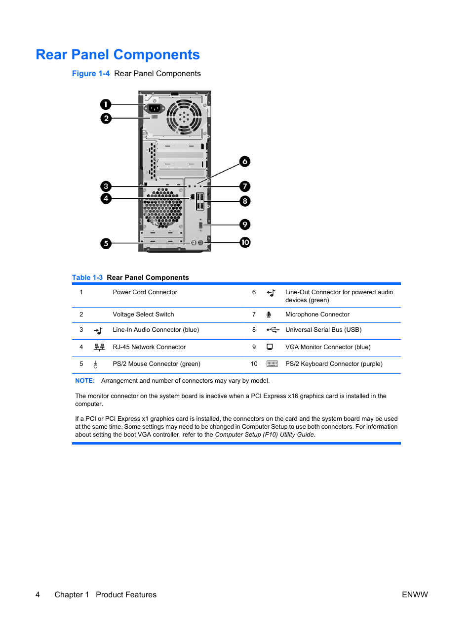 Rear panel components | HP DX2400 User Manual | Page 10 / 59