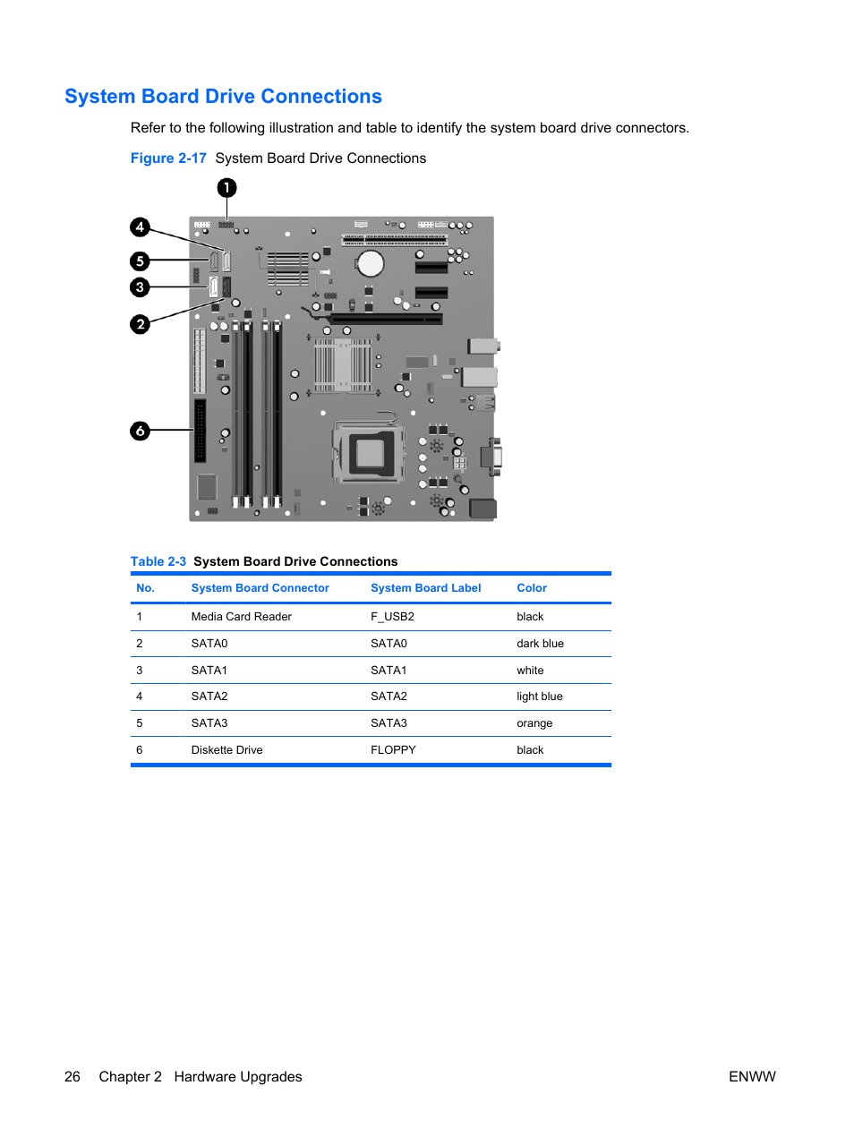 System board drive connections | HP DX2400 User Manual | Page 32 / 59