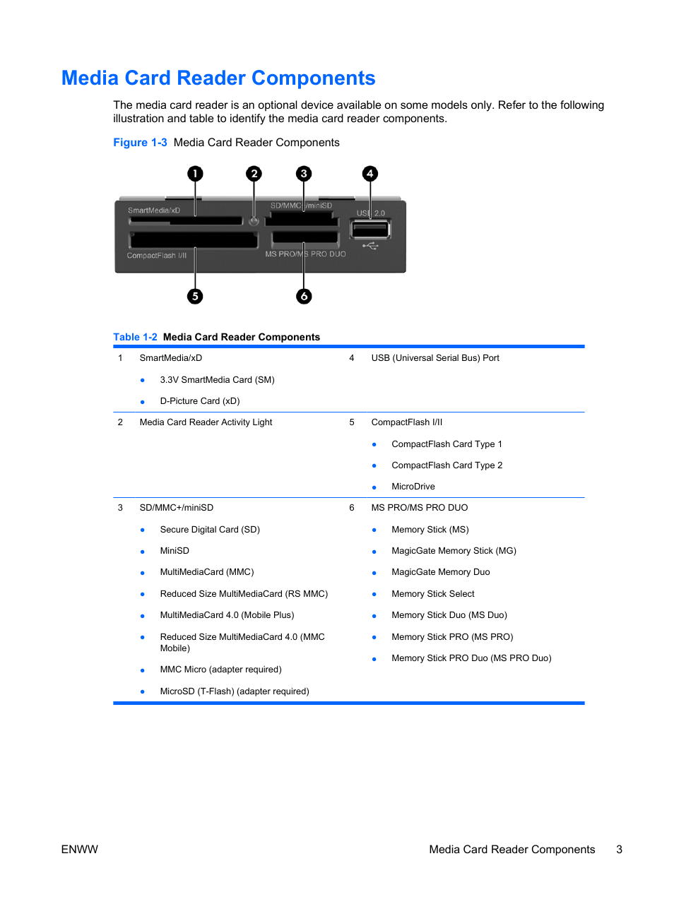 Media card reader components | HP DX2400 User Manual | Page 9 / 59