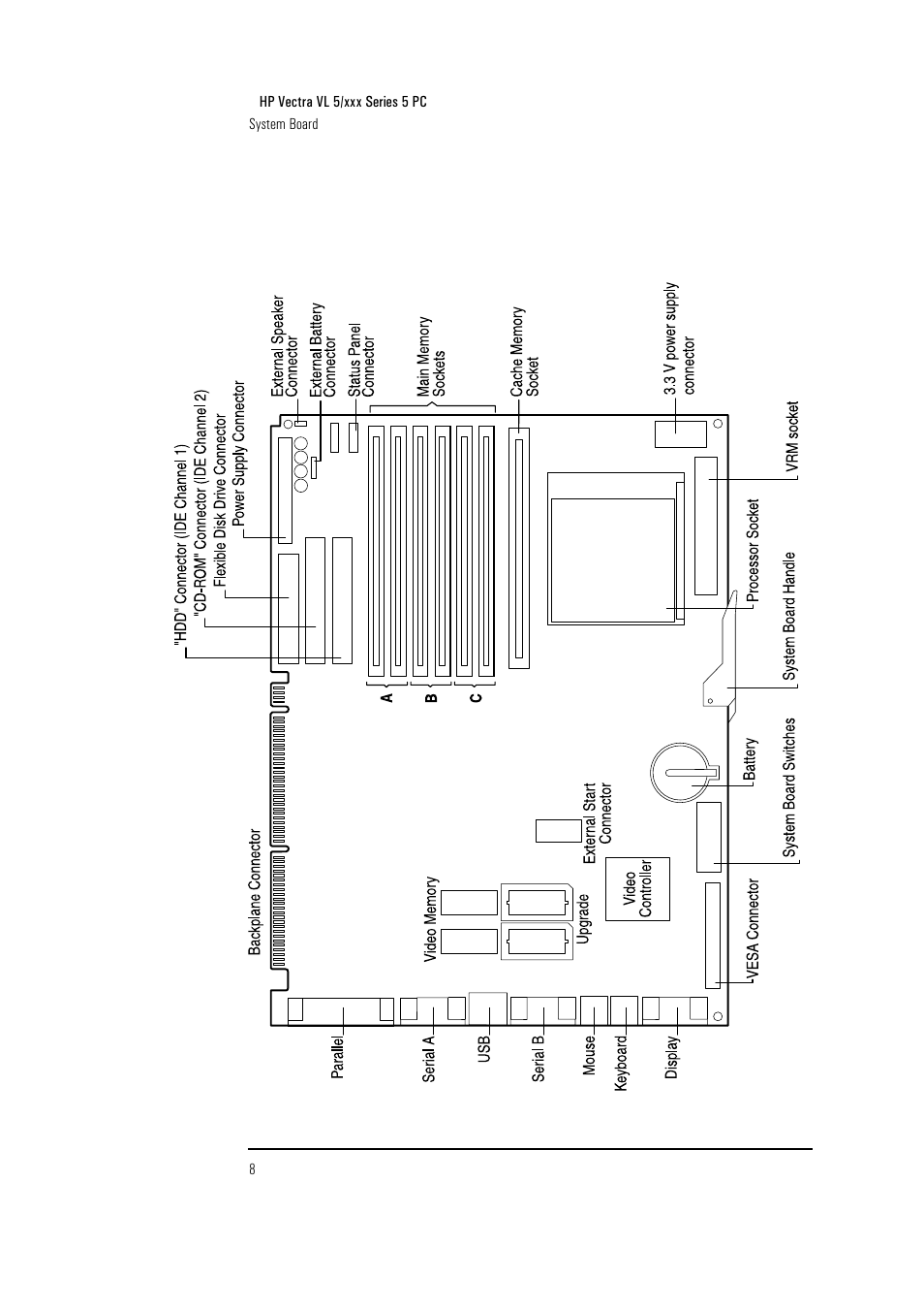 HP Vectra VL PC 5/xxx Series 5 User Manual | Page 10 / 16