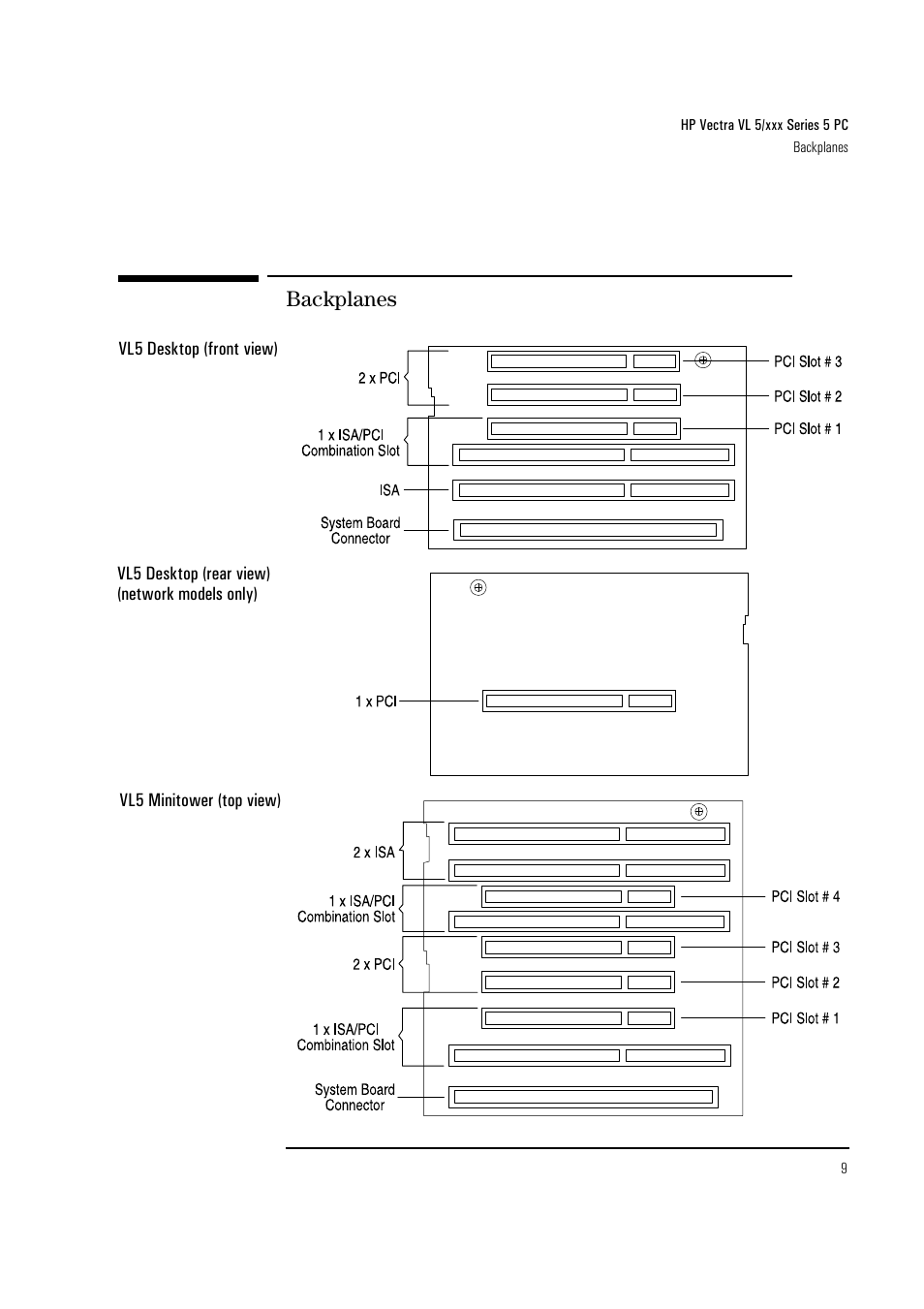 Backplanes | HP Vectra VL PC 5/xxx Series 5 User Manual | Page 11 / 16