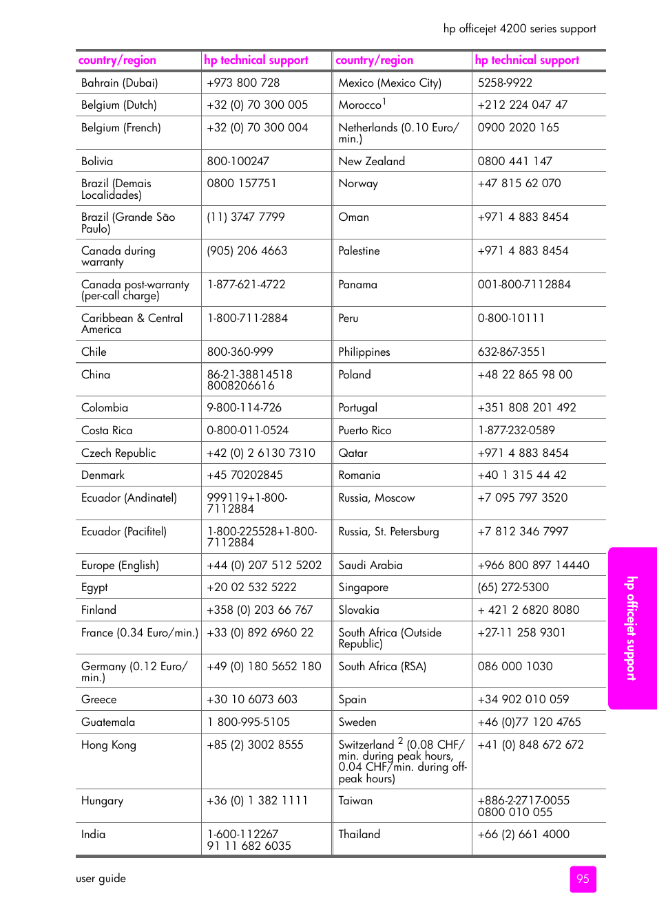 HP 4200 series User Manual | Page 105 / 166