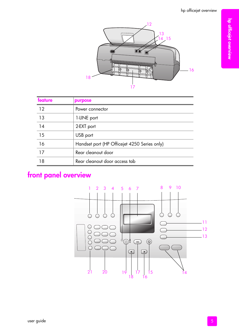 Front panel overview | HP 4200 series User Manual | Page 15 / 166