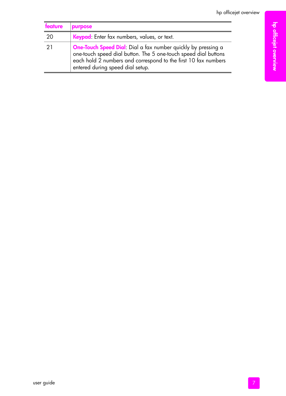 HP 4200 series User Manual | Page 17 / 166