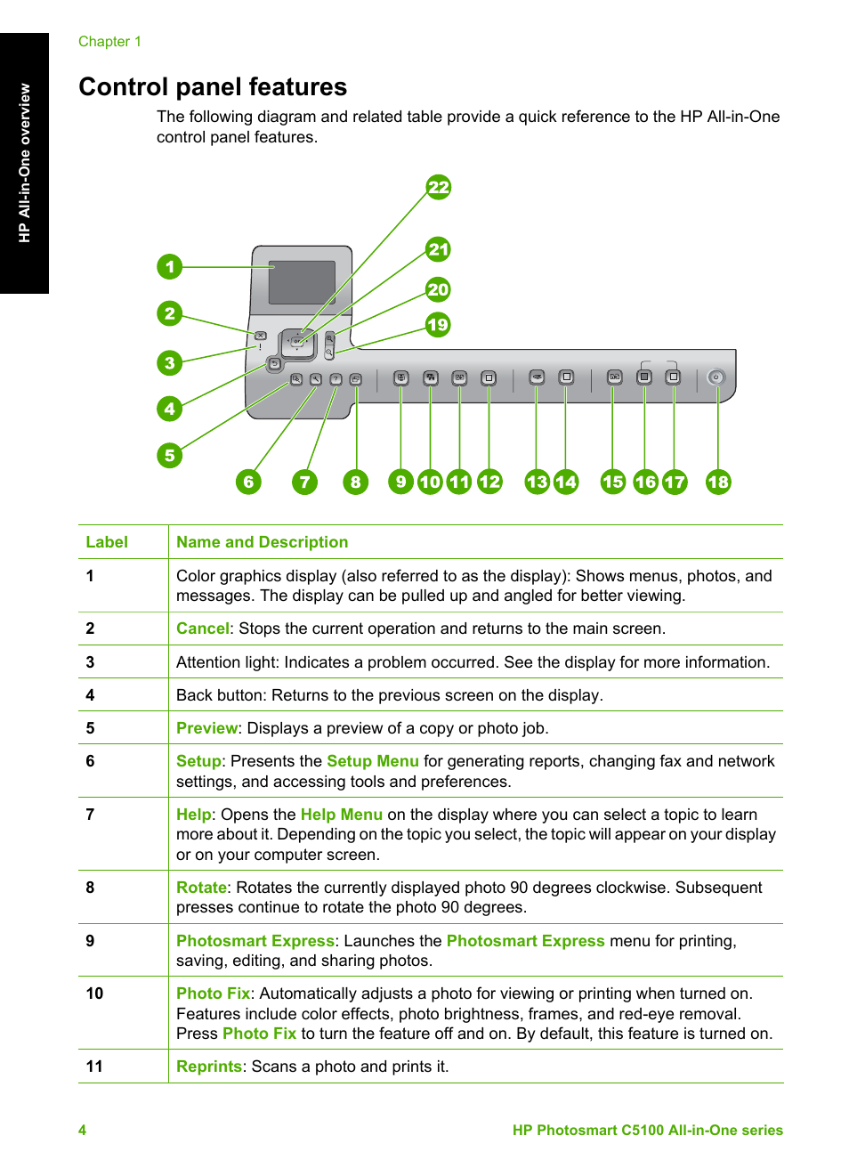 Control panel features | HP C5100 User Manual | Page 7 / 45