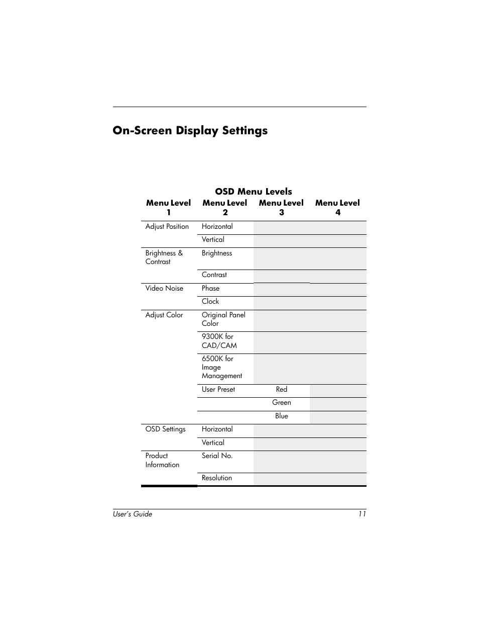 On-screen display settings | HP 1825 User Manual | Page 13 / 32