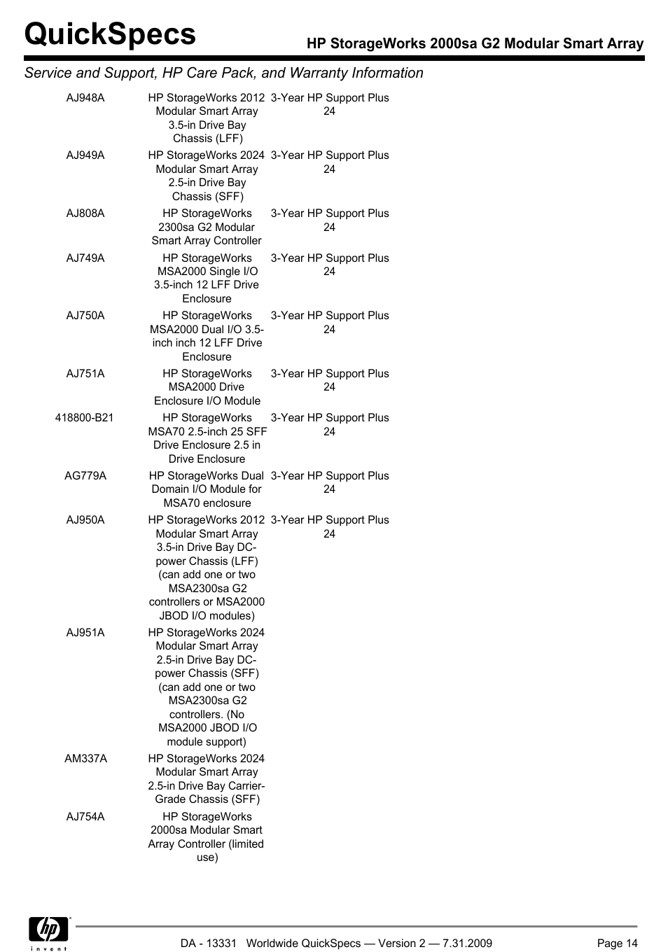 Quickspecs | HP MODULAR SMART ARRAY 2000 SA G2 User Manual | Page 14 / 24