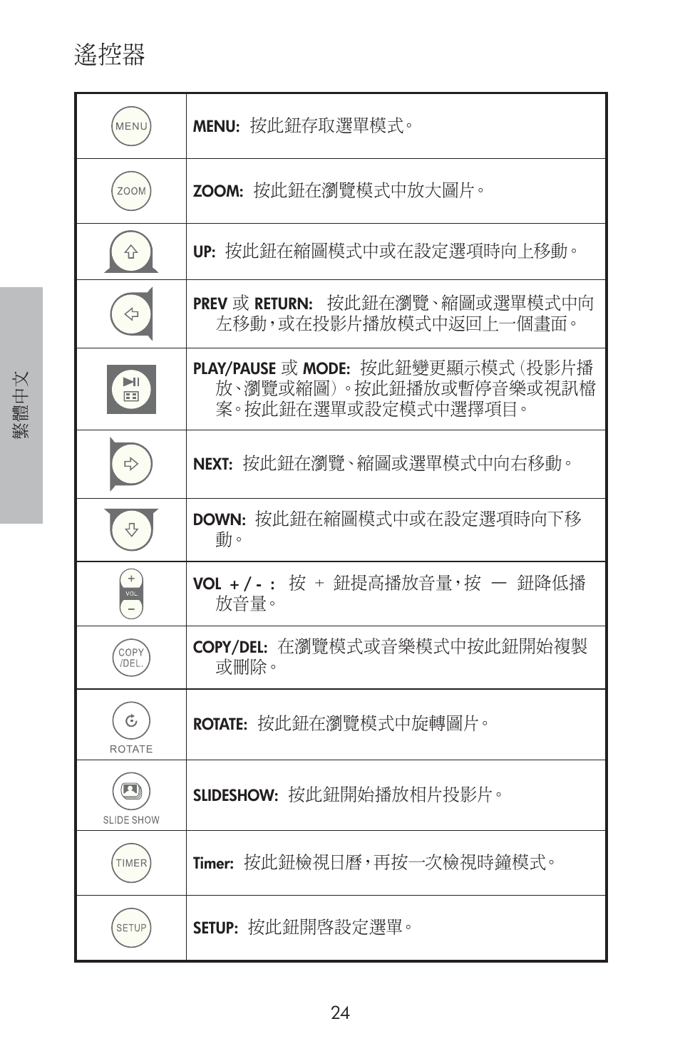 HP DF800 User Manual | Page 26 / 86