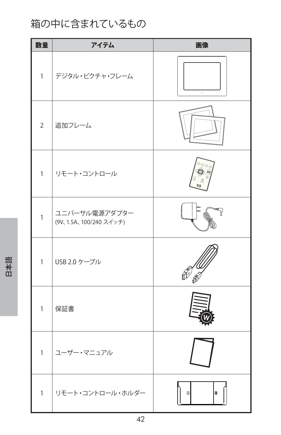 箱の中に含まれているもの | HP DF800 User Manual | Page 44 / 86