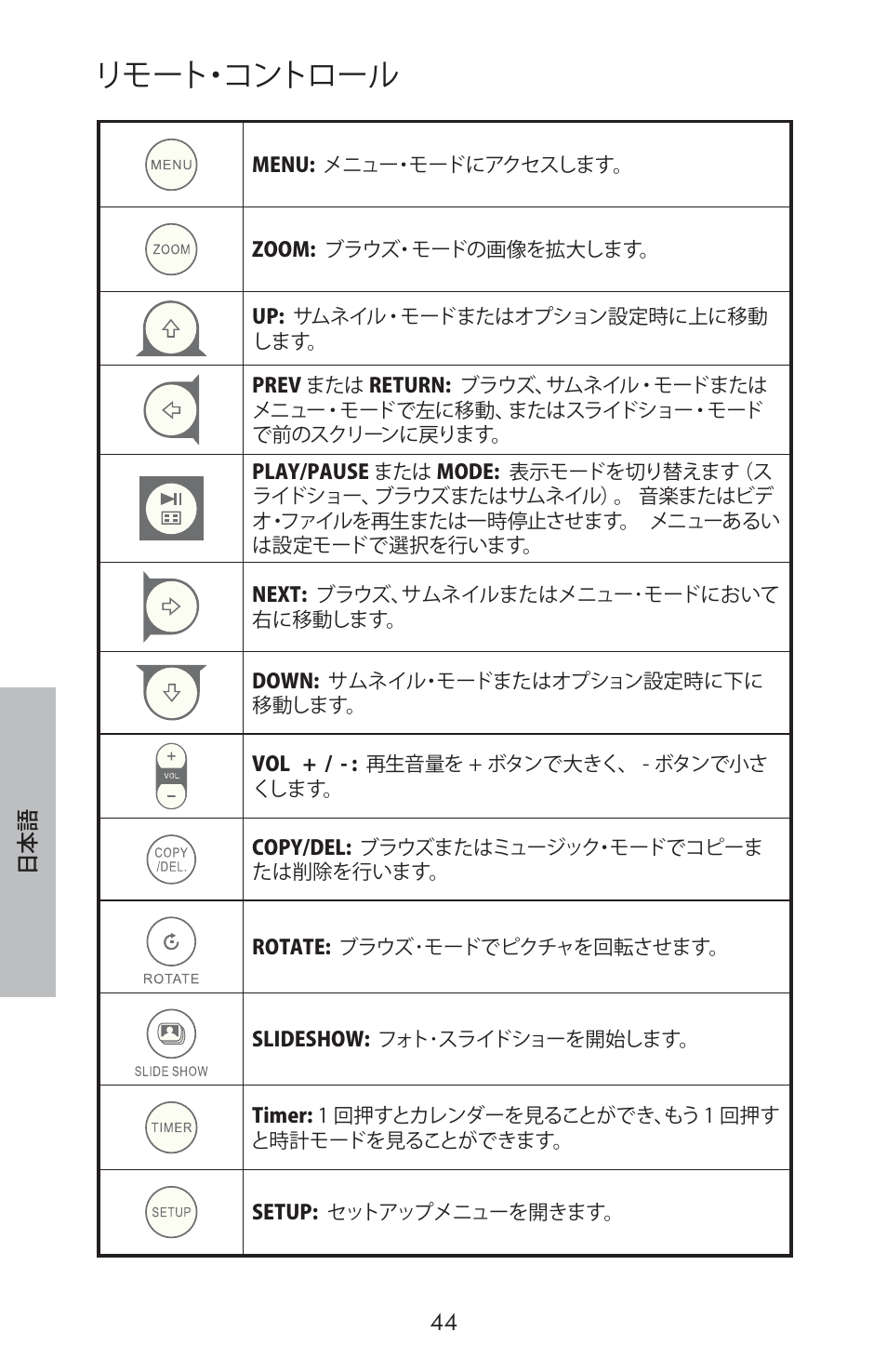 リモート・コントロール | HP DF800 User Manual | Page 46 / 86