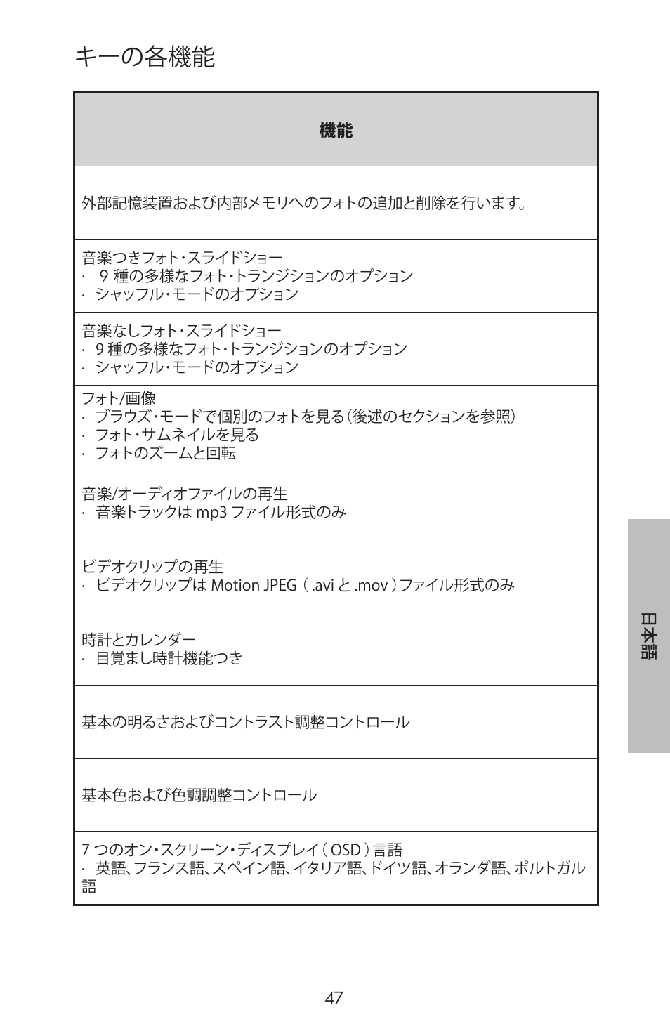 キーの各機能 | HP DF800 User Manual | Page 49 / 86