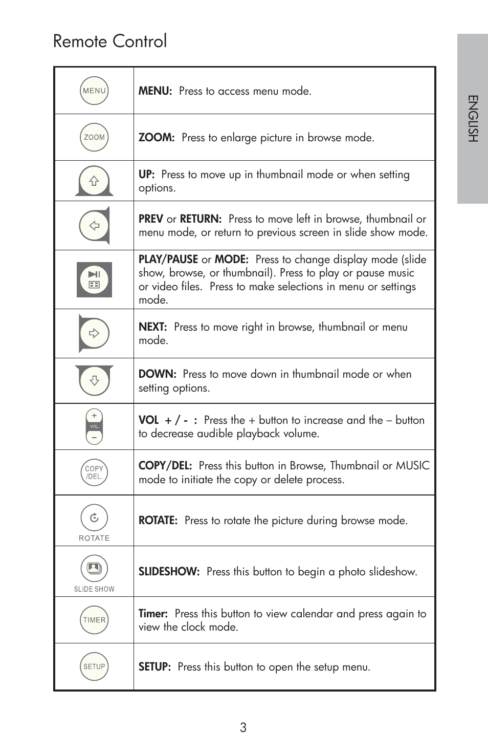 Remote control | HP DF800 User Manual | Page 5 / 86