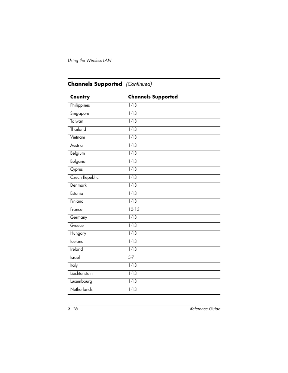 HP h5400 User Manual | Page 102 / 273