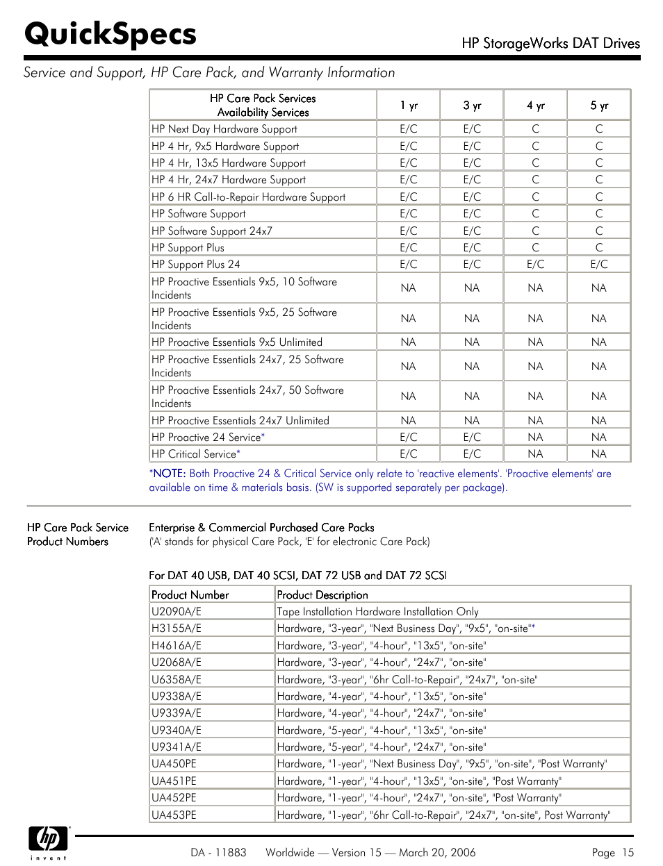 Quickspecs, Hp storageworks dat drives | HP 40 SCSI User Manual | Page 15 / 28