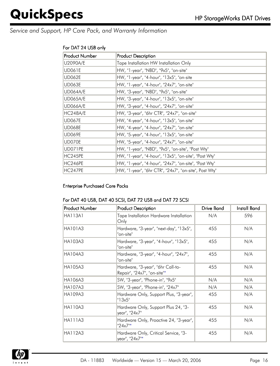 Quickspecs, Hp storageworks dat drives | HP 40 SCSI User Manual | Page 16 / 28