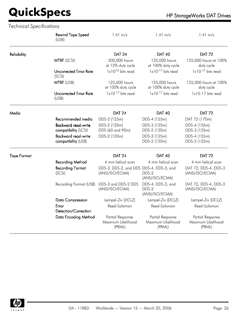 Quickspecs, Hp storageworks dat drives | HP 40 SCSI User Manual | Page 26 / 28