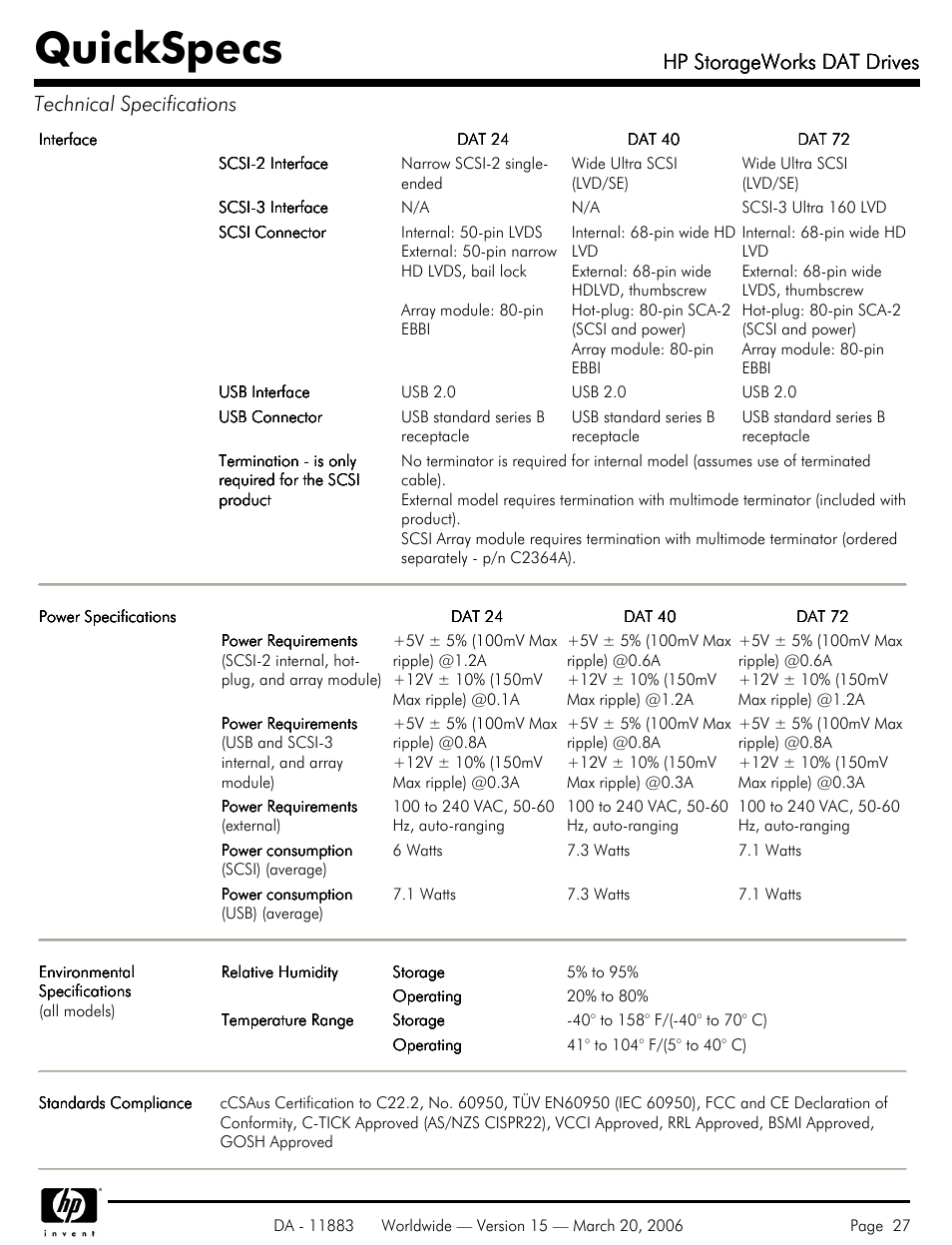 Quickspecs, Hp storageworks dat drives | HP 40 SCSI User Manual | Page 27 / 28