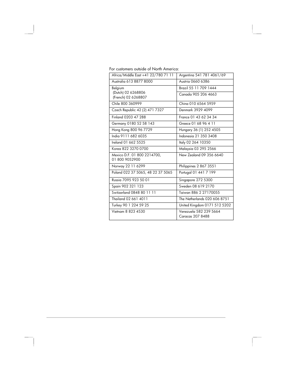 HP 2250 User Manual | Page 57 / 81