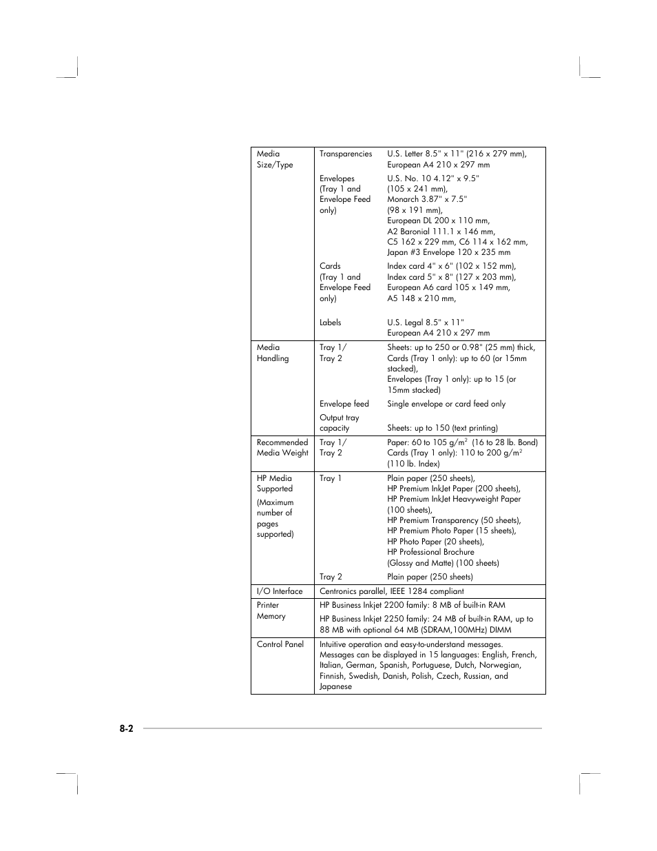 HP 2250 User Manual | Page 60 / 81