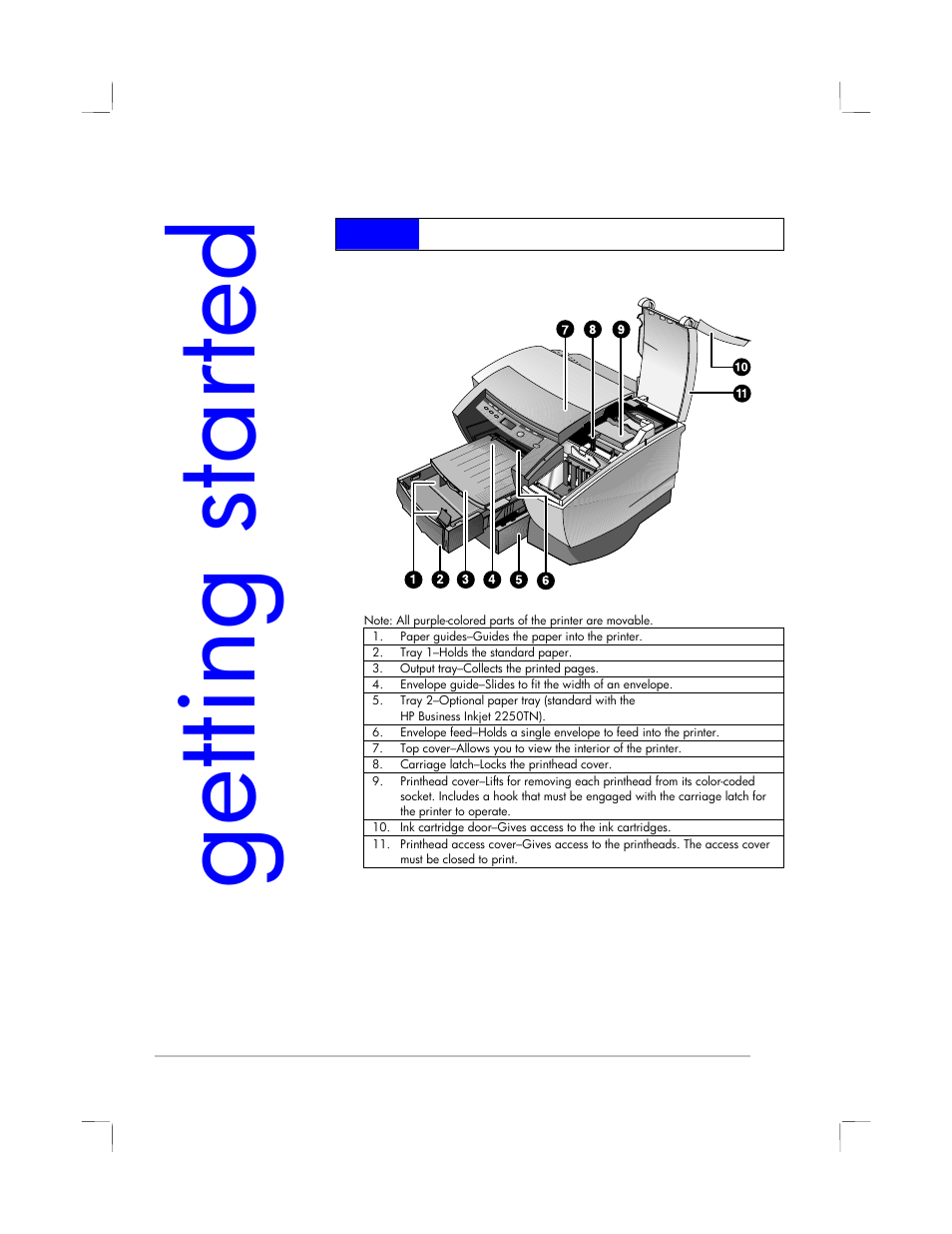 Getting started, Understanding the printer’s parts and functions | HP 2250 User Manual | Page 9 / 81